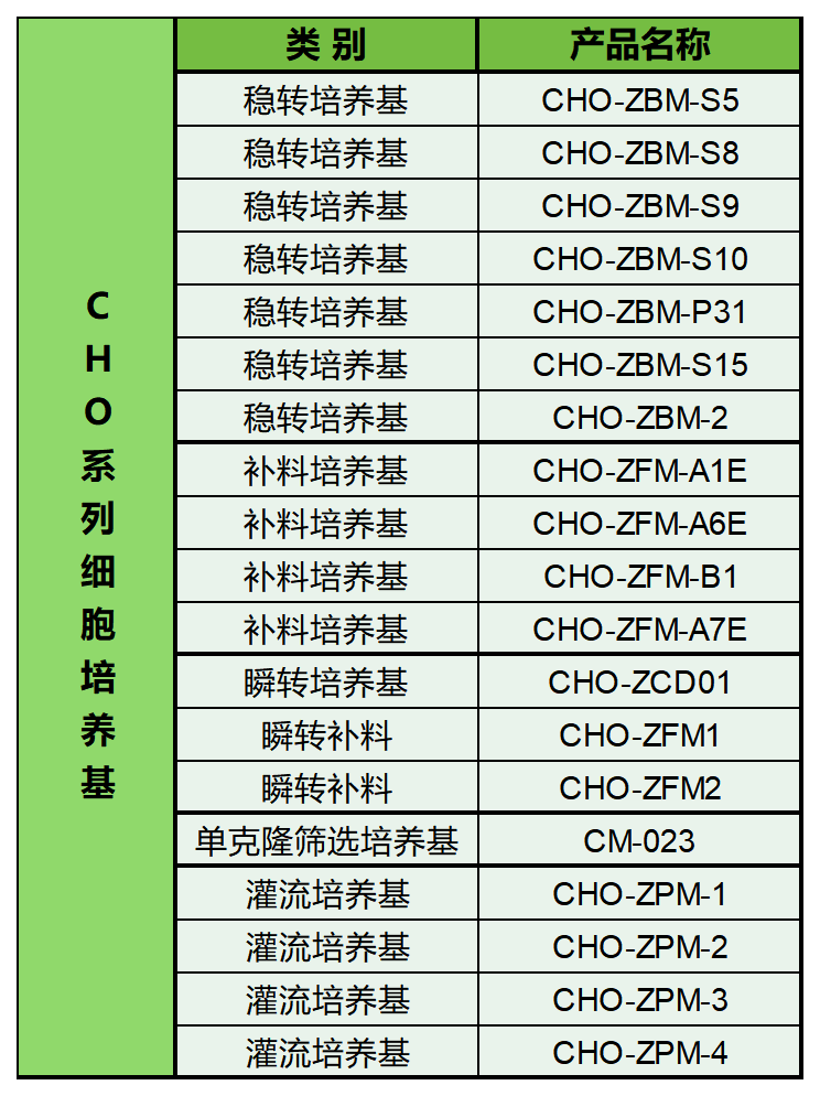 cho系列培養基-REV02_Sheet1.png